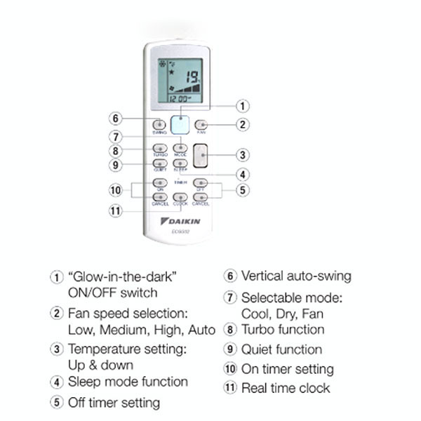 Daikin AC Floor Standing Standard Malaysia R32 3 PK ( Wireless ) - FVC85AV14 ( 3 Phase )